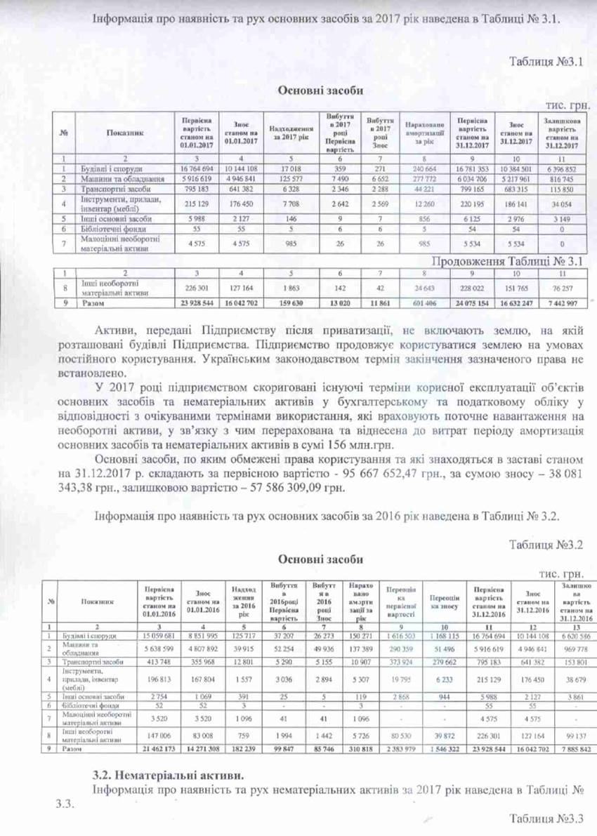 Примітки-12
