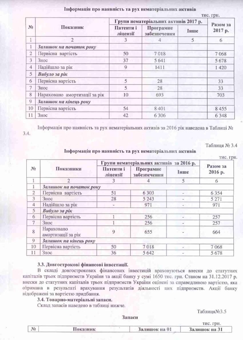 Примітки-13