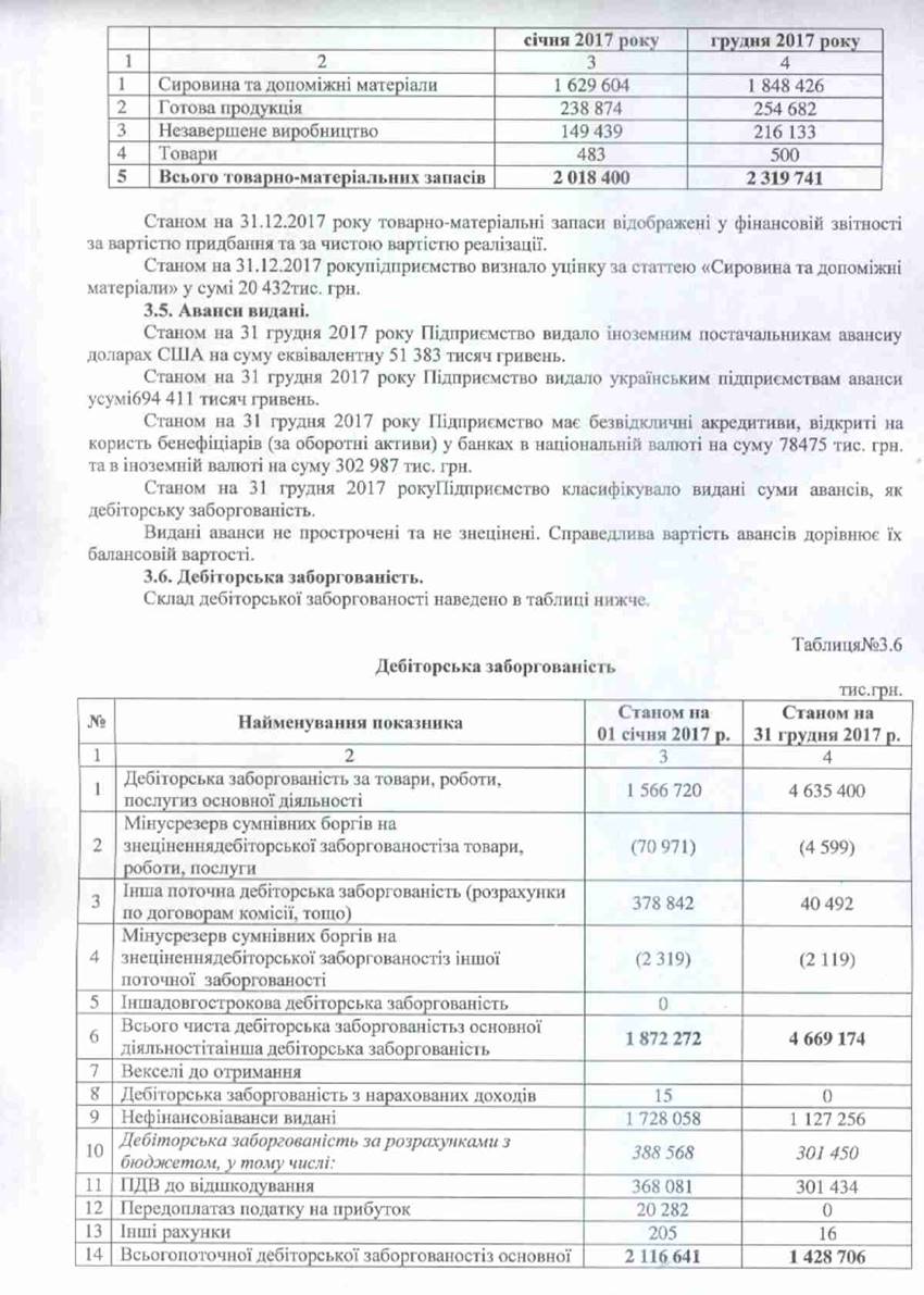 Примітки-14