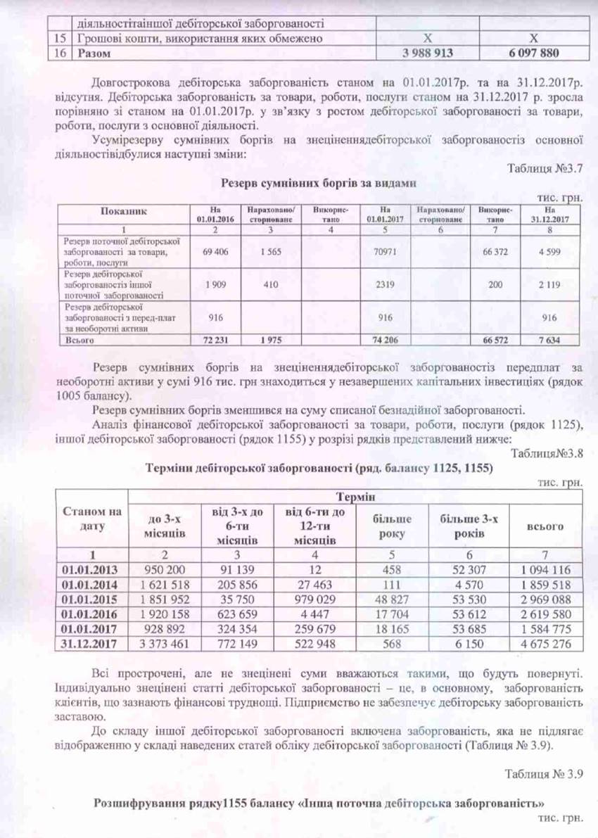 Примітки-15