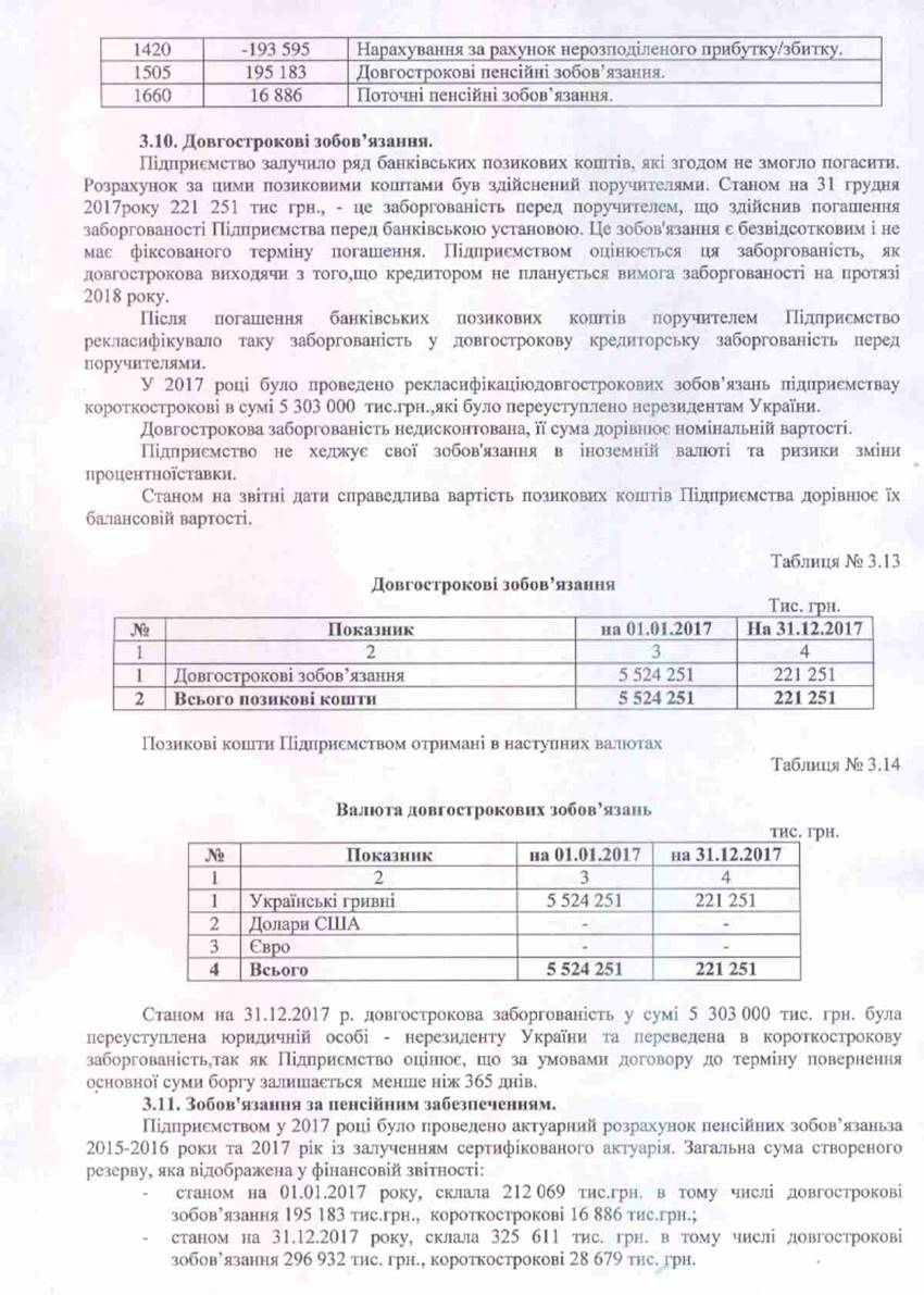 Примітки-18