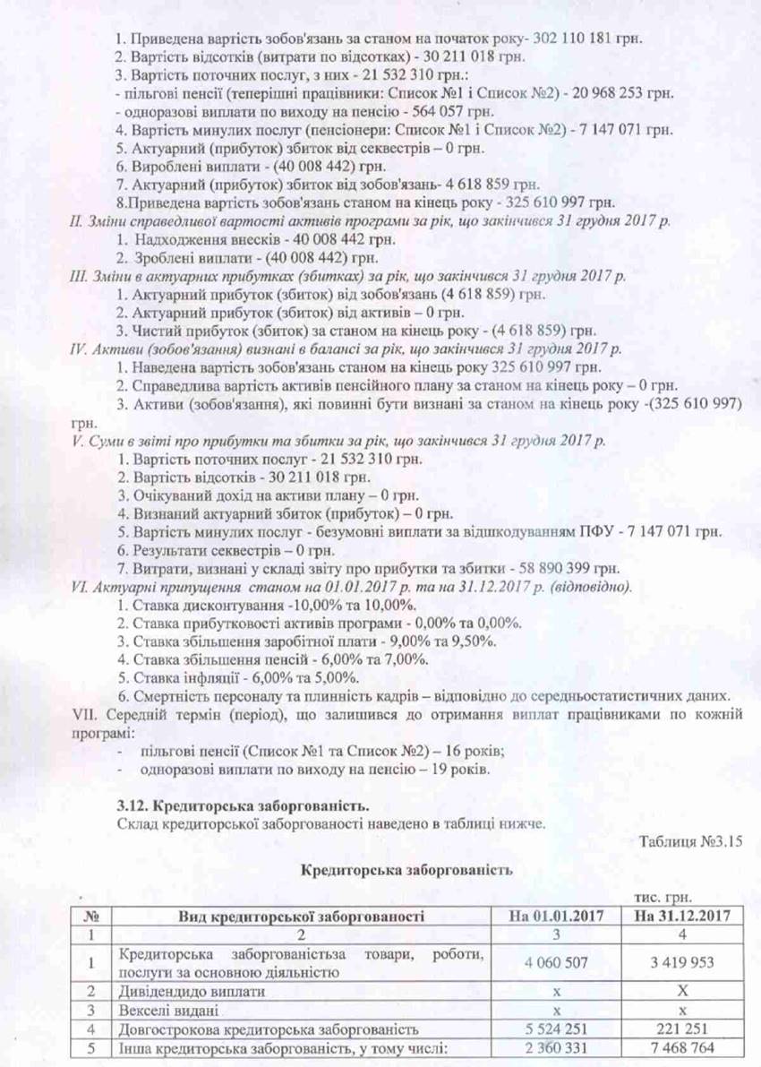 Примітки-20
