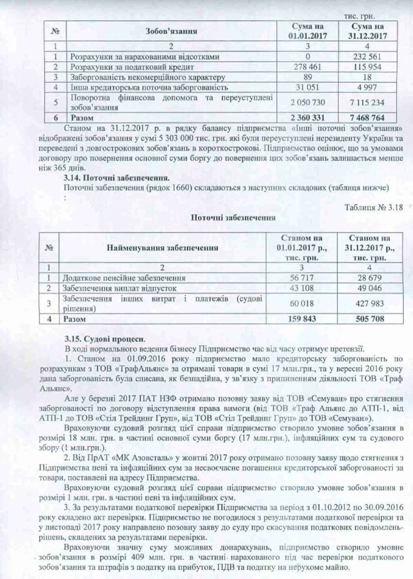 Примітки-22