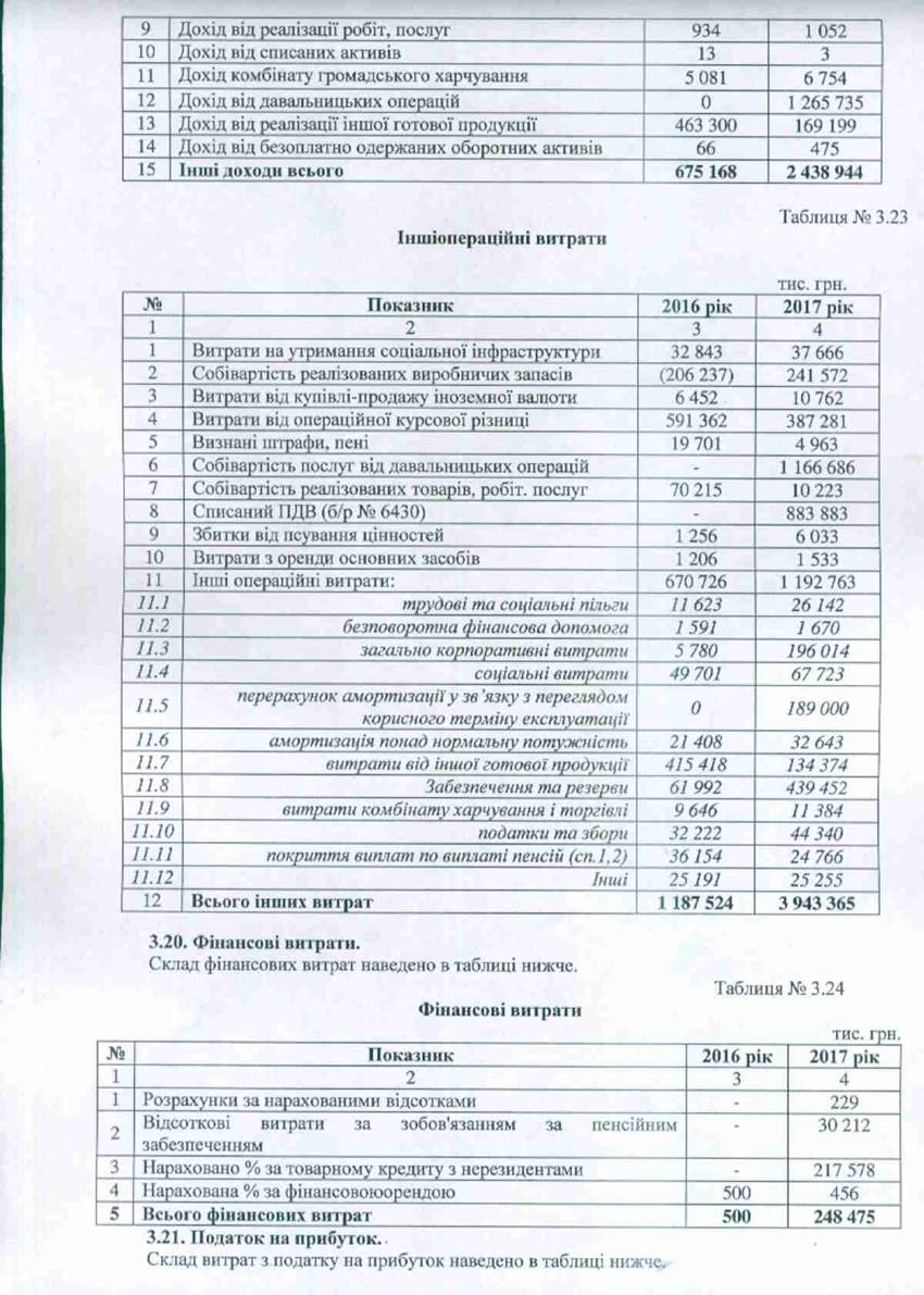 Примітки-25
