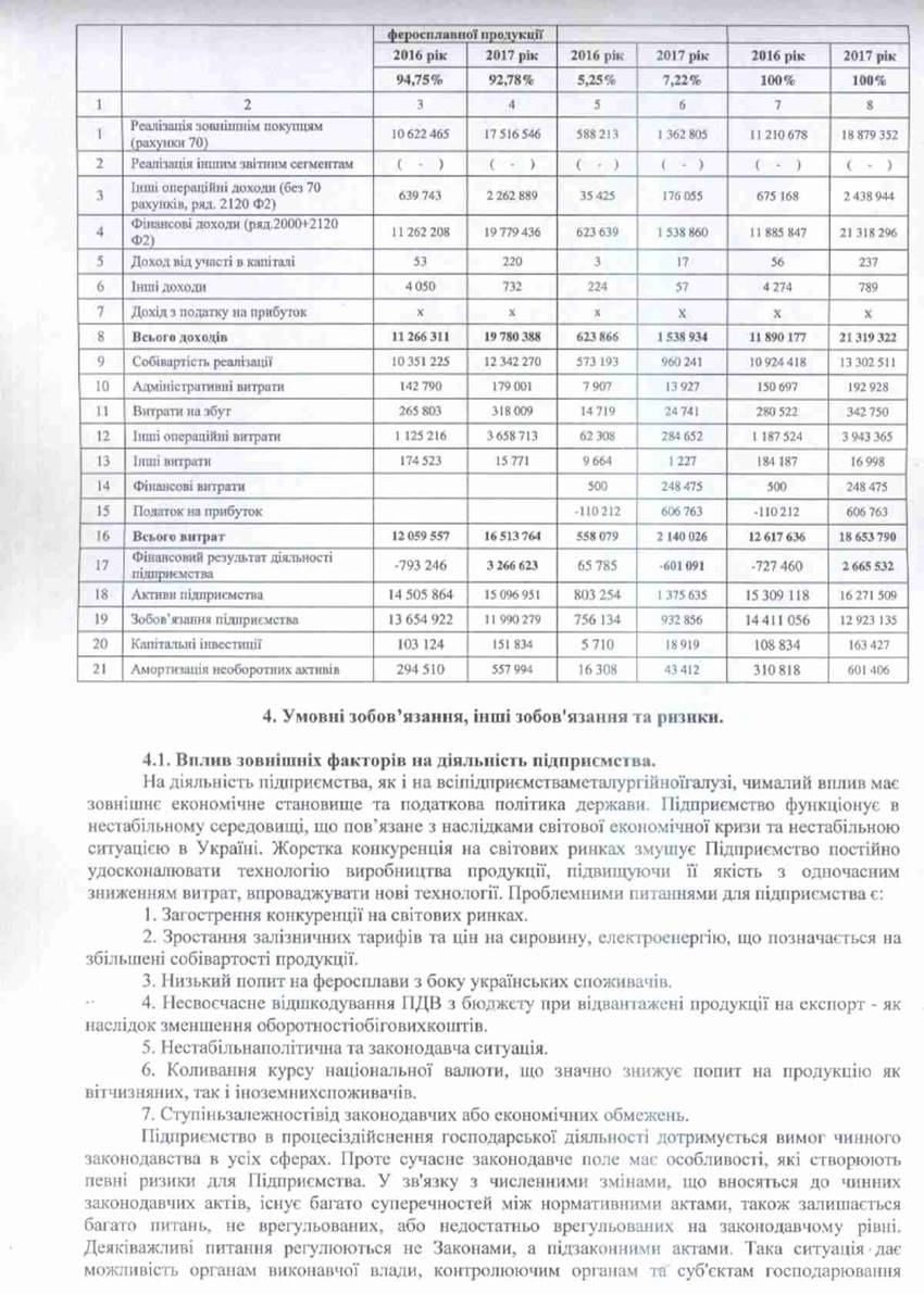 Примітки-27